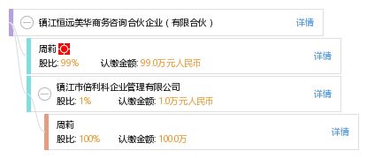 鎮江恒遠美華商務咨詢合伙企業 有限合伙