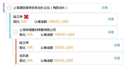 上海湛恬商務咨詢合伙企業 有限合伙
