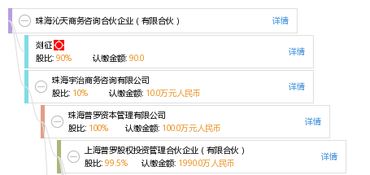 珠海沁天商務咨詢合伙企業 有限合伙