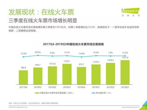 艾瑞咨詢 2019年q3中國(guó)電子商務(wù)數(shù)據(jù)發(fā)布