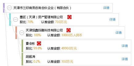 天津市三好商務(wù)咨詢合伙企業(yè) 有限合伙