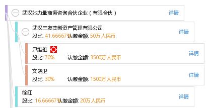 武漢她力量商務(wù)咨詢合伙企業(yè) 有限合伙