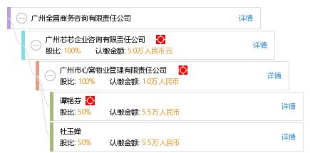 廣州全昌商務(wù)咨詢有限責(zé)任公司