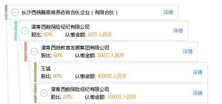 長沙西鐵融恩商務(wù)咨詢合伙企業(yè) 有限合伙