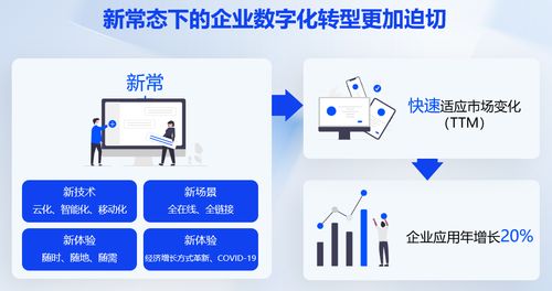 艾瑞超級沙龍 助力客戶成功提升商業價值