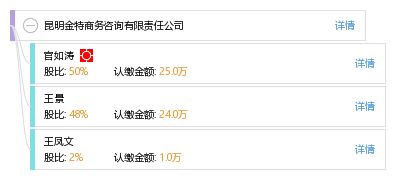 昆明金特商務咨詢有限責任公司